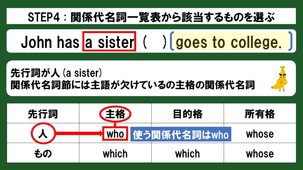 初心者向け 関係代名詞の空欄補充問題をスライド 例題つきで徹底解説 じぃ じの英語道場