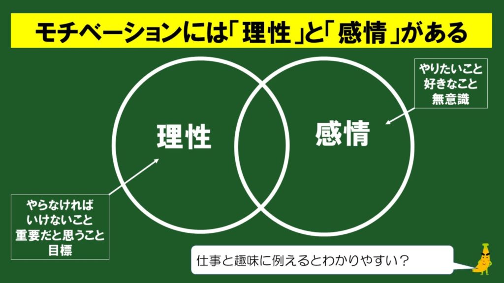 英語学習のモチベーションを落とさないための対処法 3つのことを理解すれば英語学習が続けられる じぃ じの英語道場