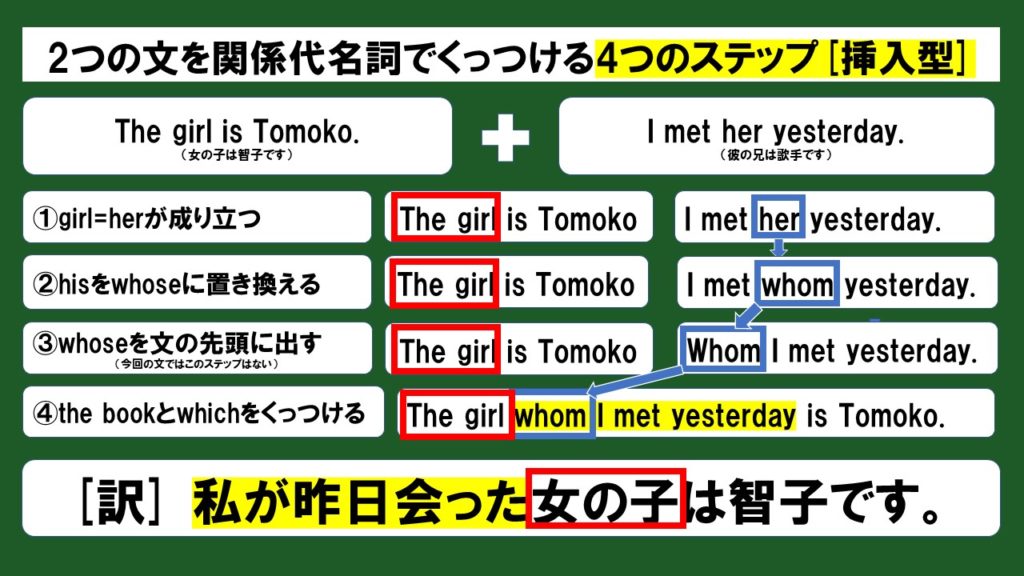 初心者向け 関係代名詞で2つの文をつなぐやり方をスライド 例題つきで解説