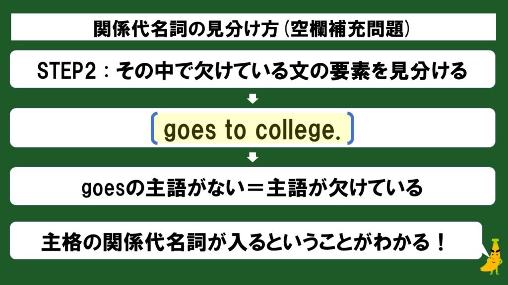 初心者向け 関係代名詞の空欄補充問題をスライド 例題つきで徹底解説