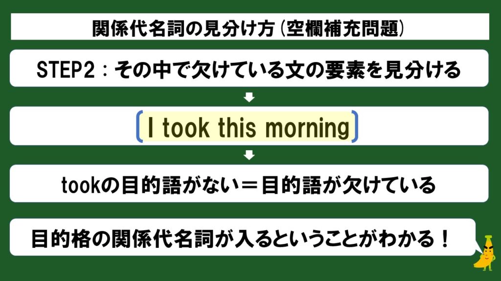 初心者向け 関係代名詞の空欄補充問題をスライド 例題つきで徹底解説 英検準1級専門指導じぃ じの英語道場