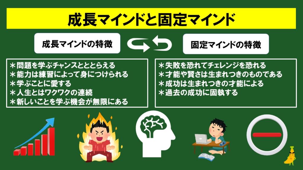 英語力を飛躍的に伸ばすために持つべき成長マインドとは じぃ じの英語道場