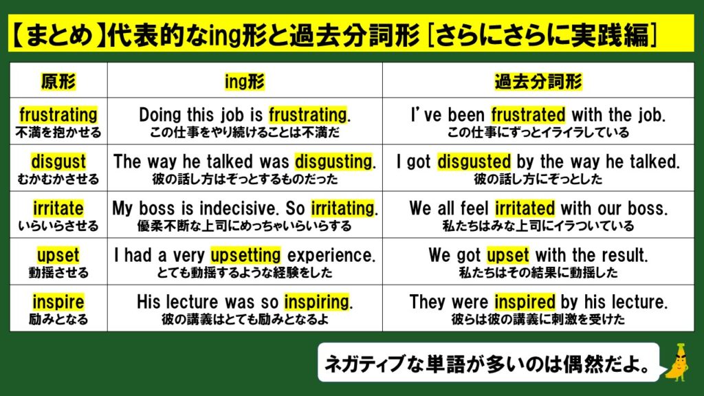 I Am Boringは間違い Ing形と過去分詞形の違いをスライド 問題演習で解説 英検準1級専門指導じぃ じの英語道場