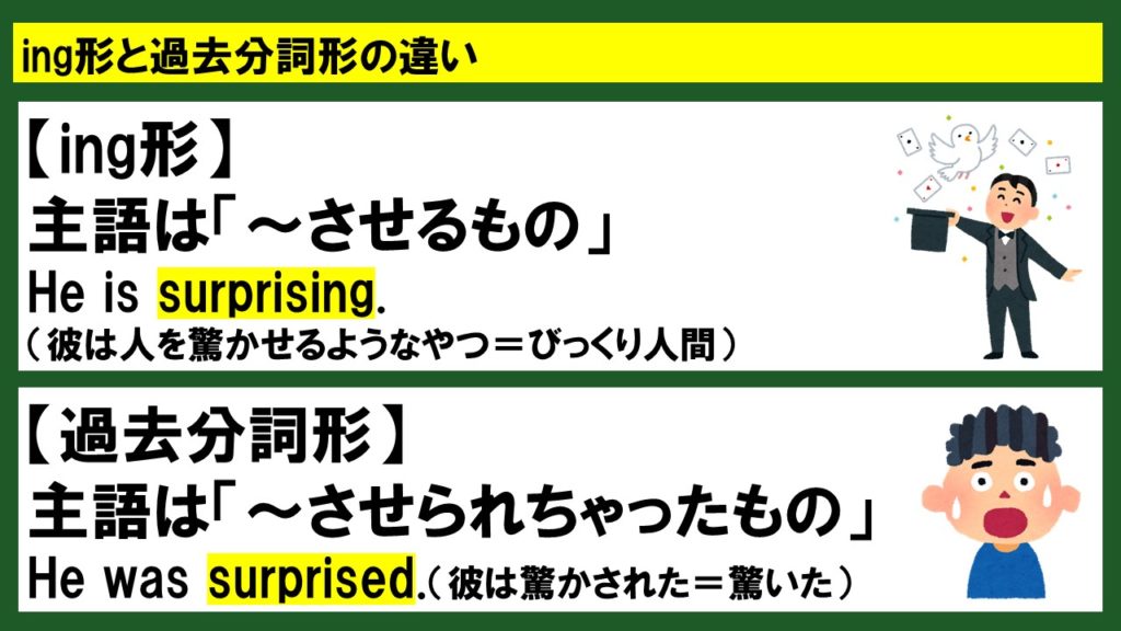 I Am Boringは間違い Ing形と過去分詞形の違いをスライド 問題演習で解説 英検準1級専門指導じぃ じの英語道場