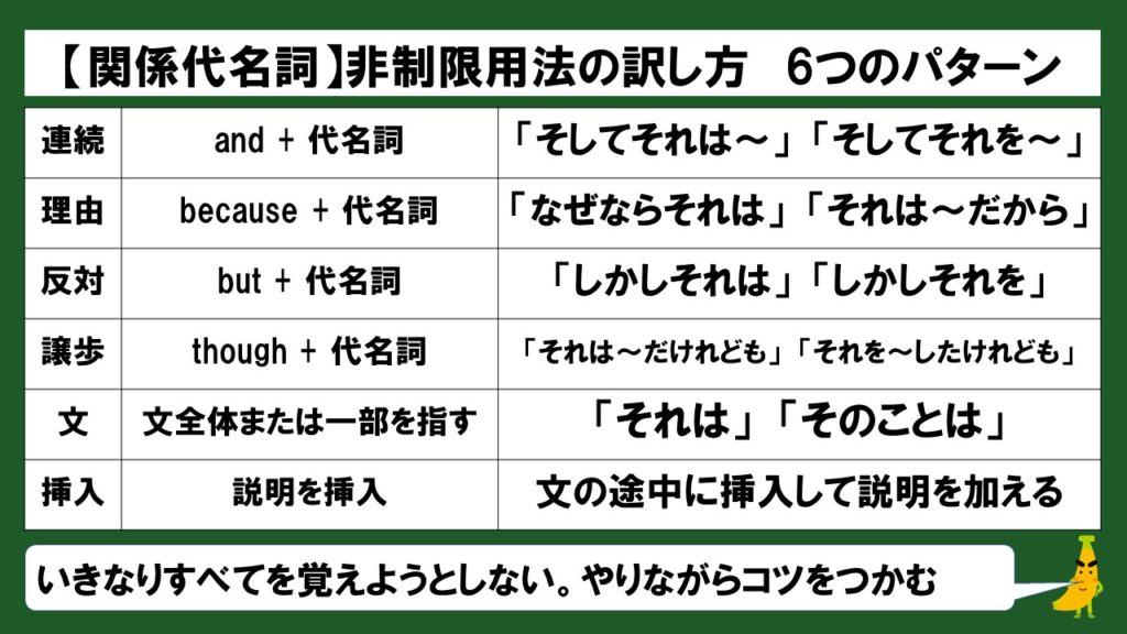 関係代名詞の非制限用法の訳し方はこの6パターンを理解しよう | じぃ～じの英語道場