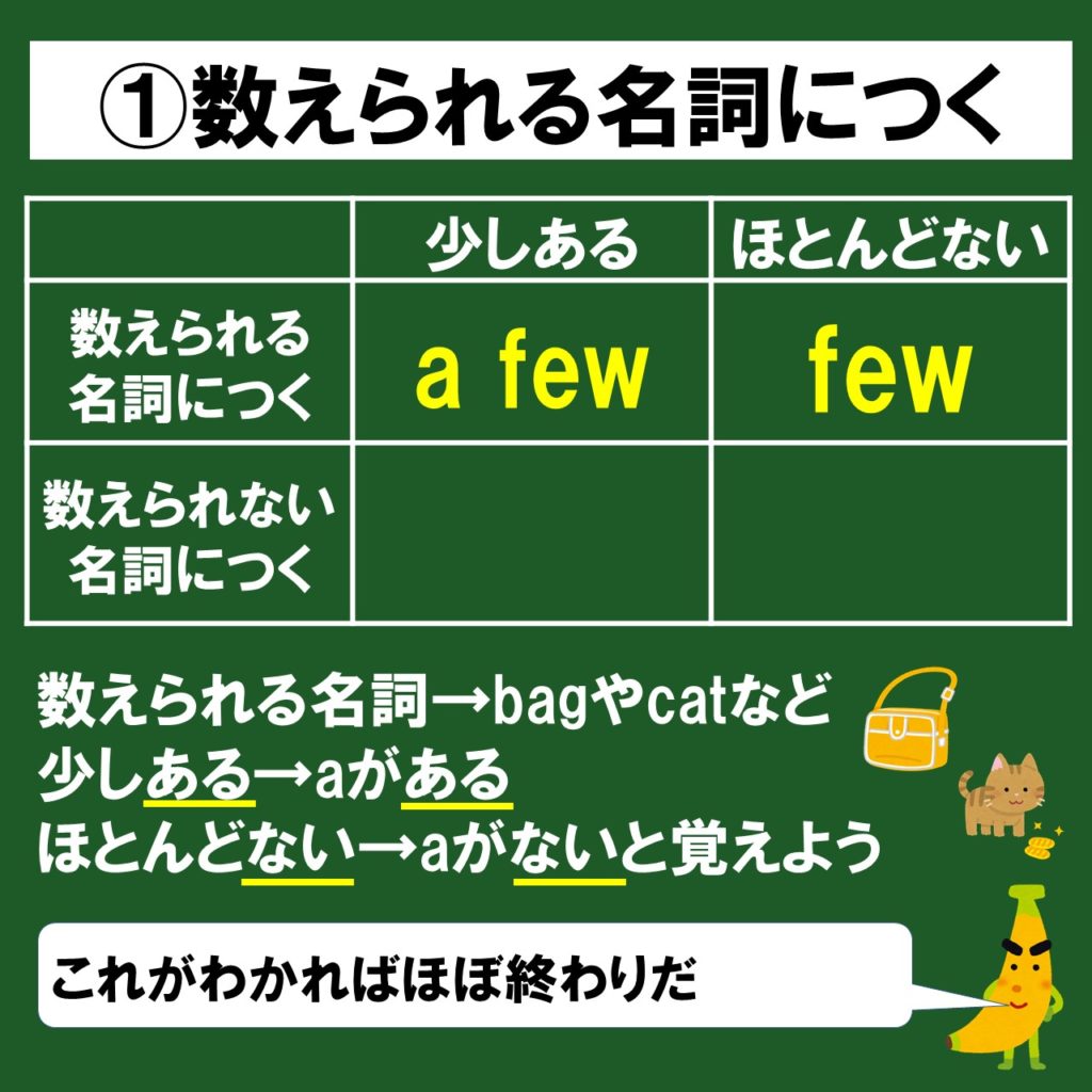 A Fewとfew はこうやって覚えれば間違えない Littleとの違いもスライドで解説