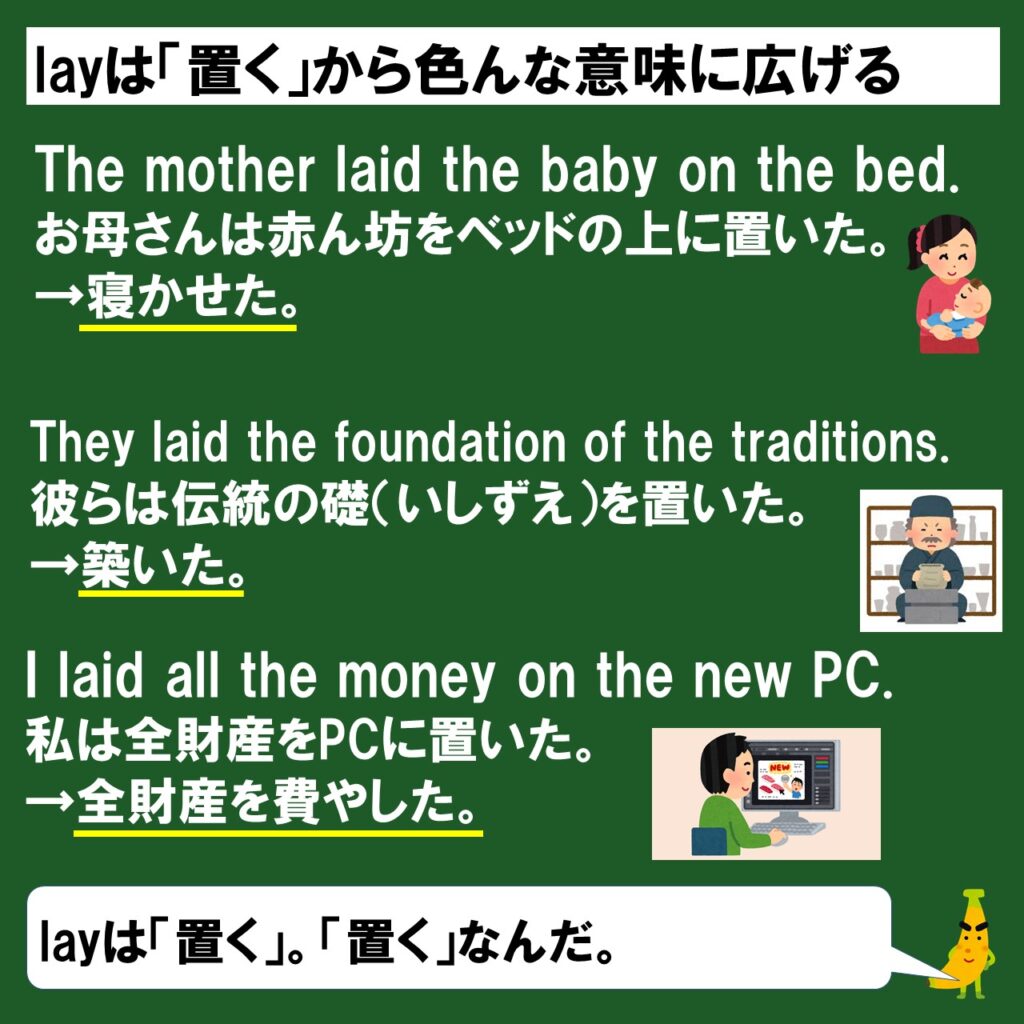 Layは 横たえる ではない Lieとlayの違いをスライド解説 問題演習 じぃ じの英語道場