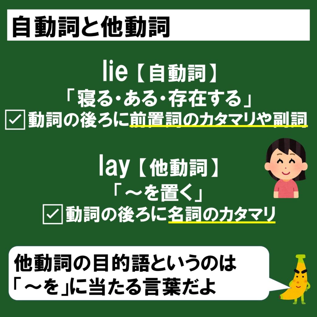 Layは 横たえる ではない Lieとlayの違いをスライド解説 問題演習 じぃ じの英語道場