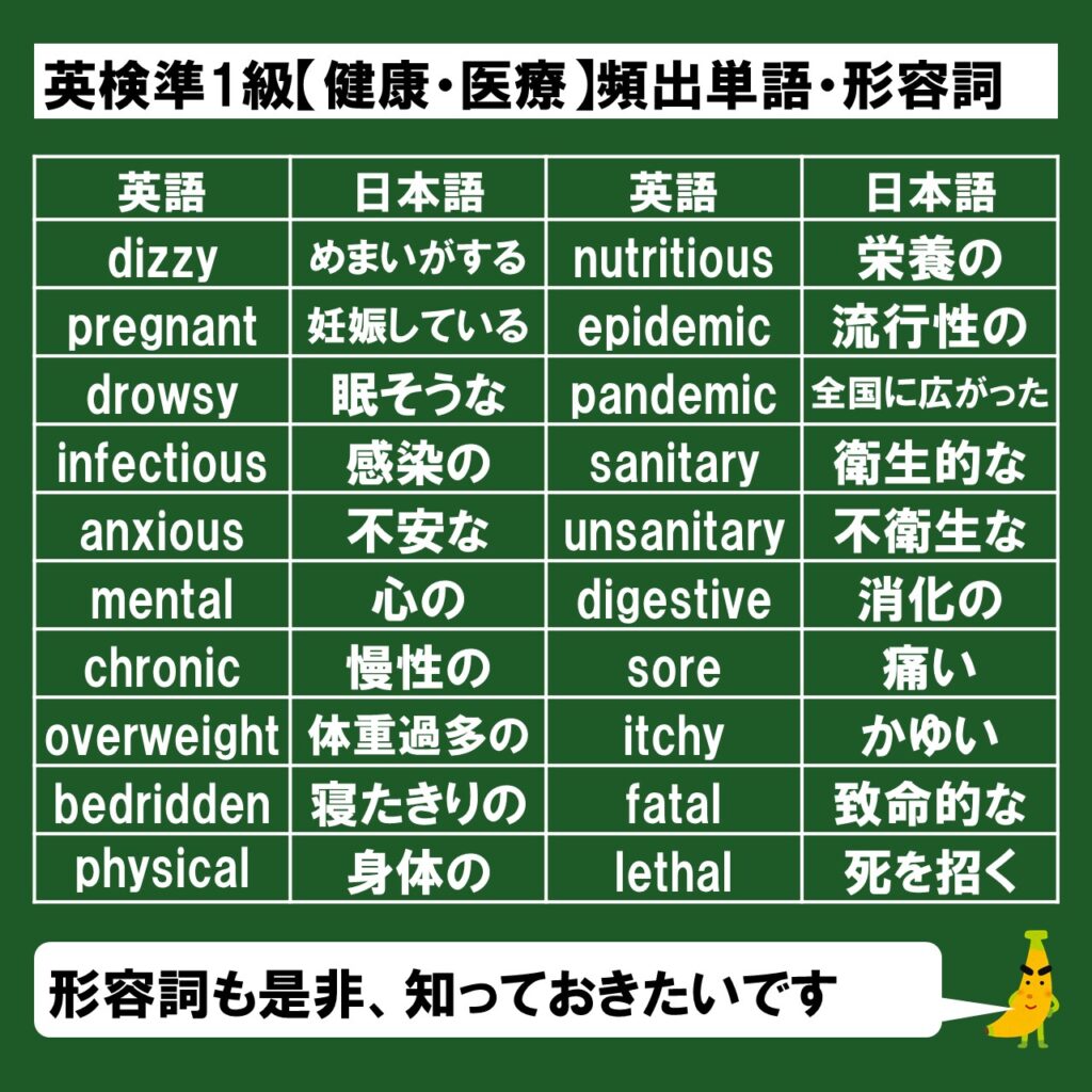 次の単語の意味は分かります