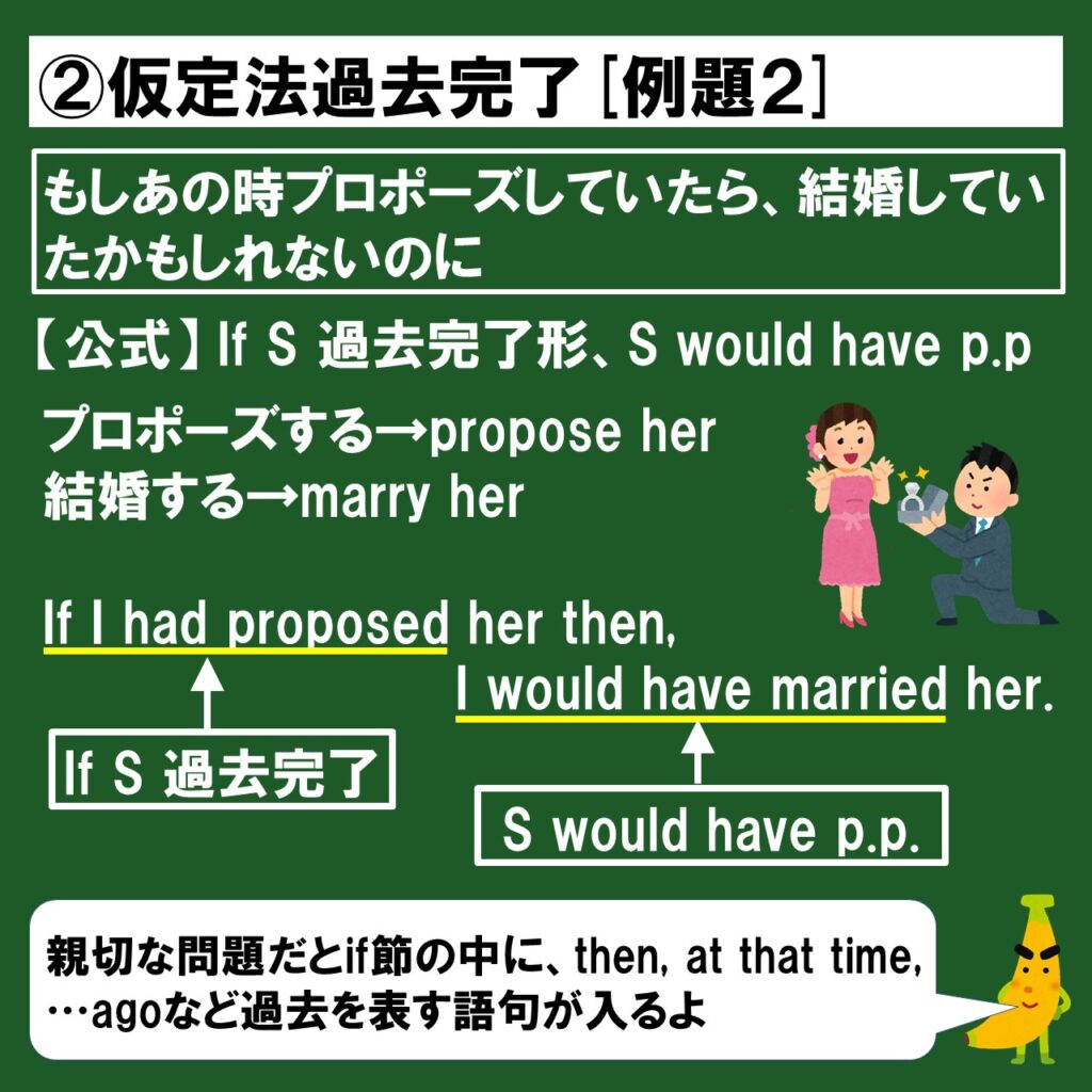 初心者向け 仮定法の基本となる仮定法過去と過去完了をスライド 例文つきでわかりやすく解説 英検準1級専門指導じぃ じの英語道場