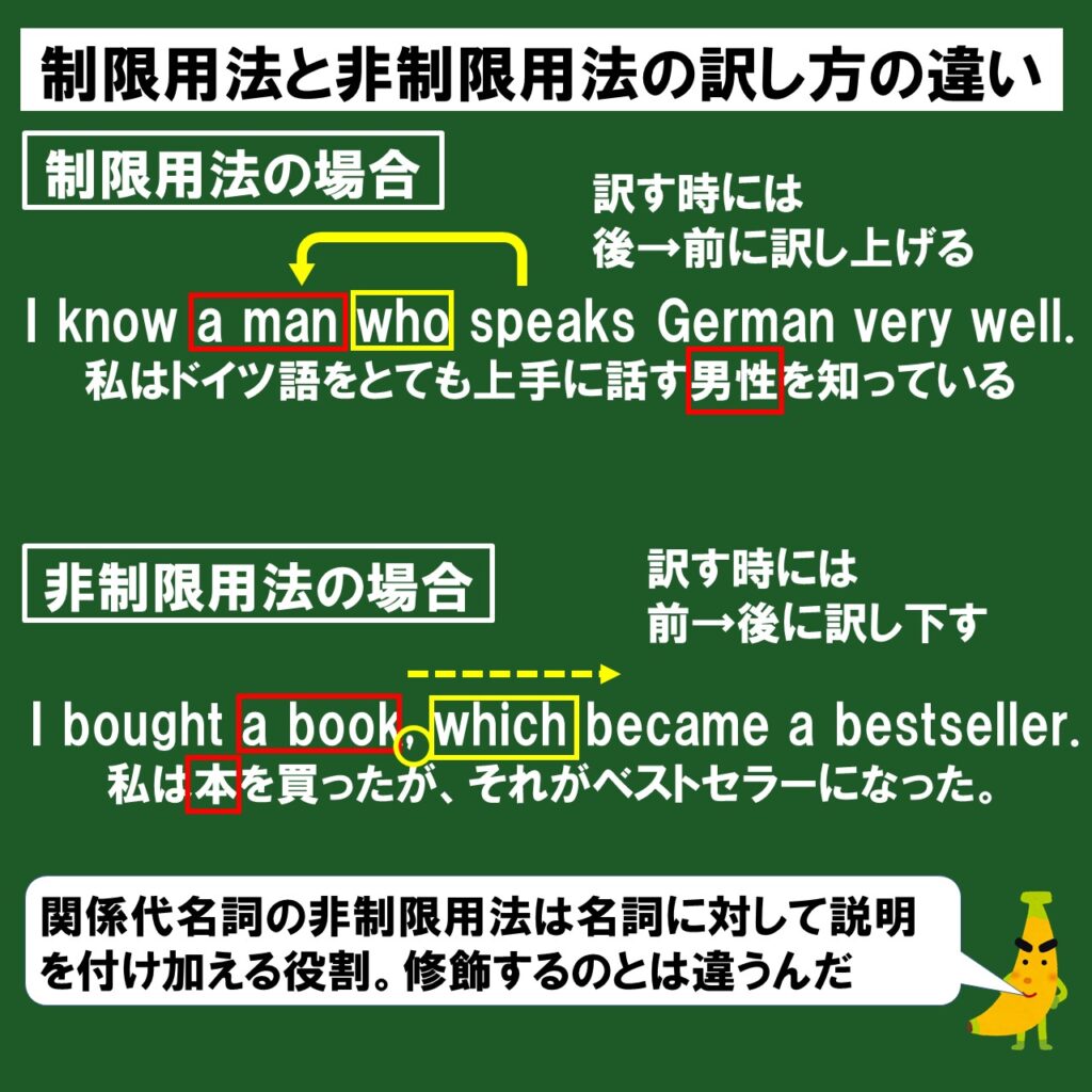 関係代名詞の非制限用法の訳し方はこの6パターンを理解しよう じぃ じの英語道場