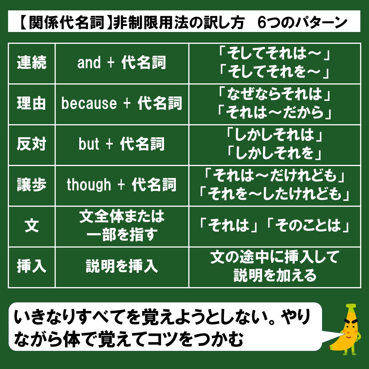 関係代名詞の非制限用法の訳し方はこの6パターンを理解しよう | じぃ～じの英語道場